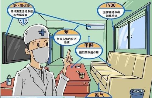 室内测甲醛含量