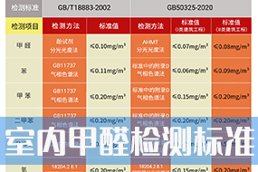 室内甲醛检测标准