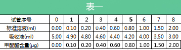 酚试剂分光光度法的主要原理和方法分析 酚试剂分光光度法的主要原理和方法分析
