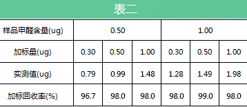 酚试剂分光光度法的主要原理和方法分析 酚试剂分光光度法的主要原理和方法分析