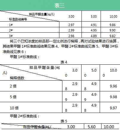 酚试剂分光光度法的主要原理和方法分析 酚试剂分光光度法的主要原理和方法分析