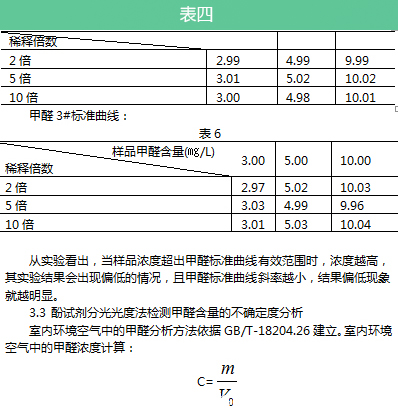 酚试剂分光光度法的主要原理和方法分析 酚试剂分光光度法的主要原理和方法分析