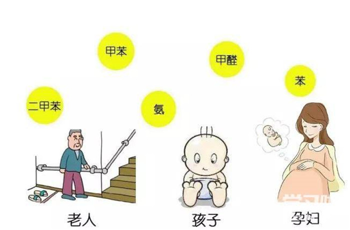甲醛对老人小孩孕妇的危害.jpg