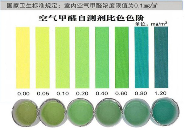 空气甲醛自测剂比色色阶.jpg 空气甲醛自测剂比色色阶.jpg