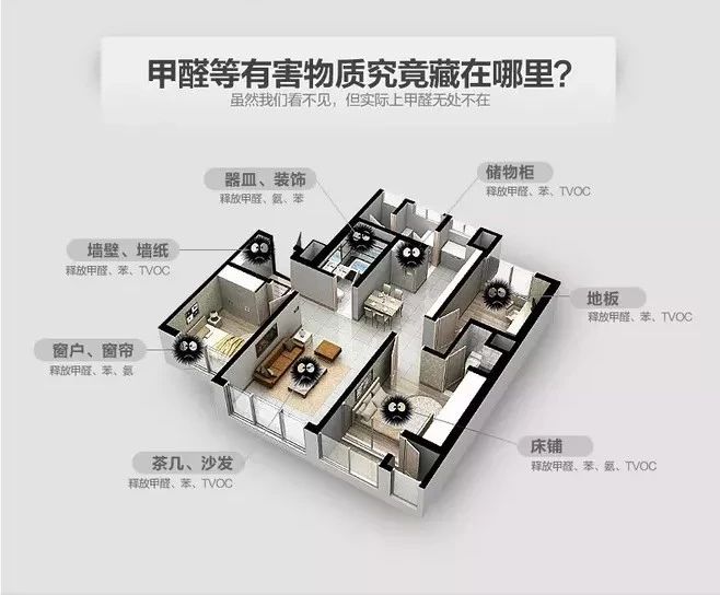 甲醛等有害物质究竟藏在哪里?.jpg 甲醛等有害物质究竟藏在哪里?.jpg
