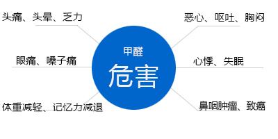 甲醛危害.jpg