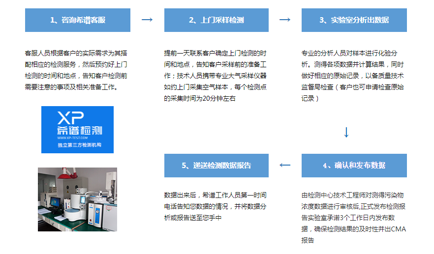 流程.png