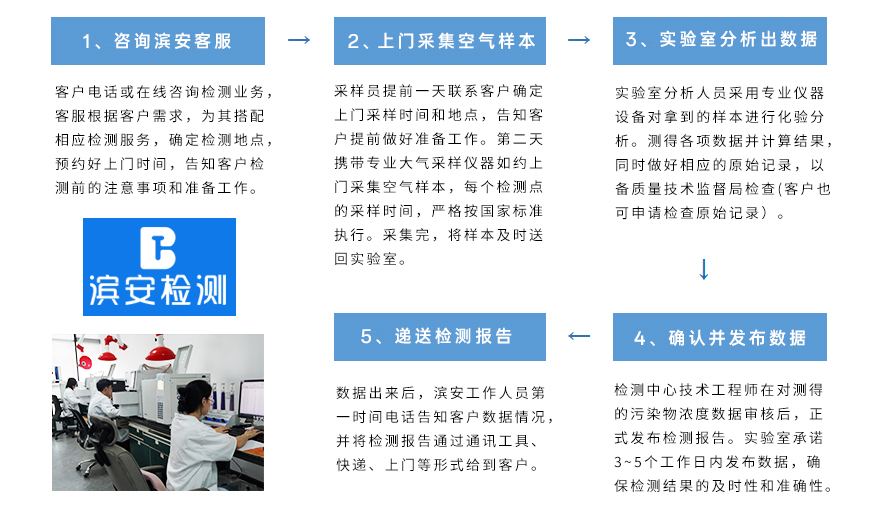 滨安检测流程